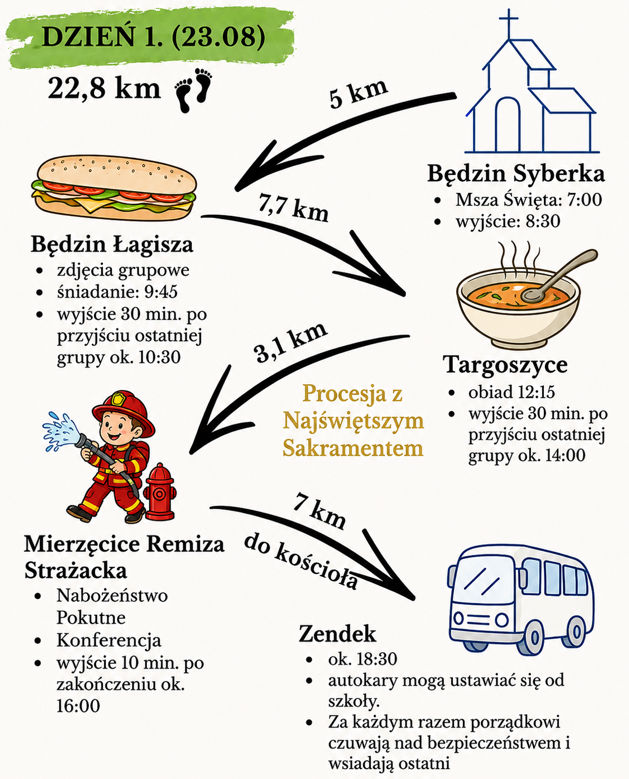 Pielgrzymi wyruszyli! Pielgrzymi wyruszyli!